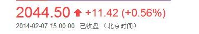 上证指数